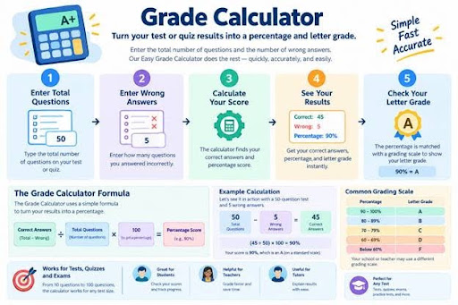 Grade Calculator Formula